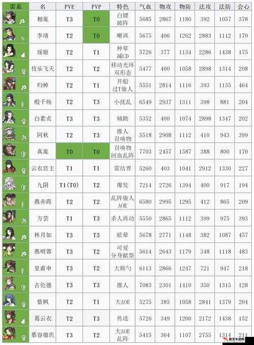 天地劫·幽城再临深度解析，蚀之隙2-6归真副本高效打法与策略攻略