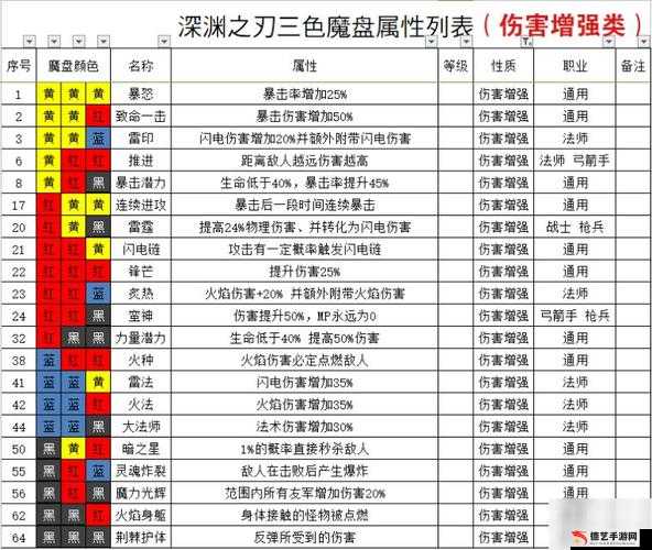 魔渊之刃蚁王套装搭配方案及强度分析全面攻略