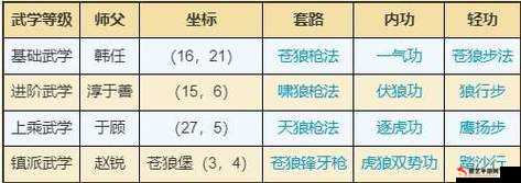 烟雨江湖全面武学指南，详尽解析所有武学出处及其获得方法