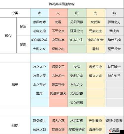 上古王冠游戏攻略，揭秘最强组合与高效输出阵容的推荐方案