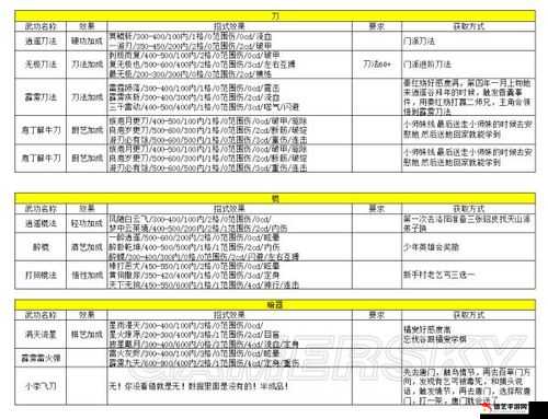 我的侠客无誉心法详解及其独特的心法吸能机制介绍