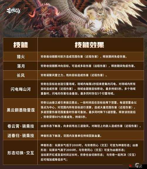 妄想山海游戏中穷奇神兽的强度分析与实战表现详解