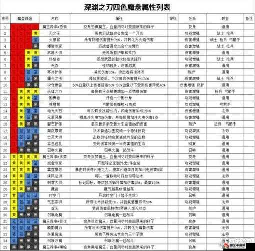 魔渊之刃深度解析，重箭流搭配技巧与全面玩法攻略指南