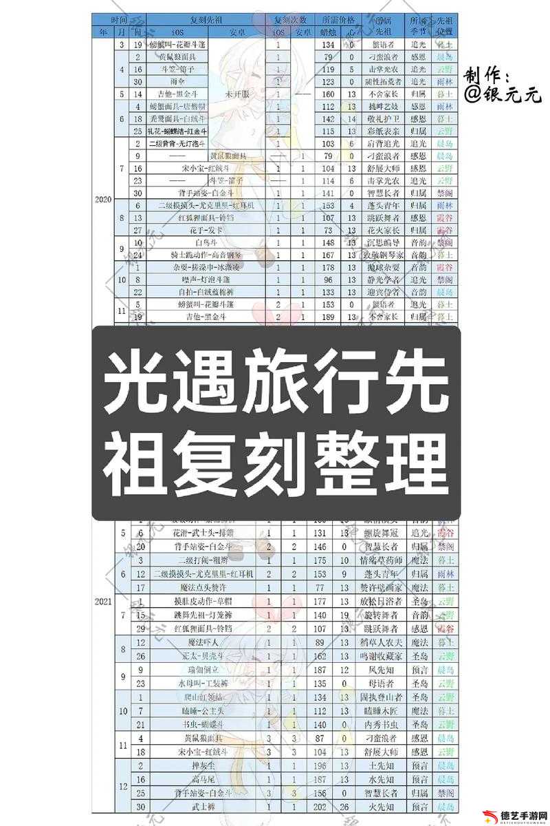 光遇1月14日复刻先祖探寻之旅全面指南，位置揭秘与兑换表详细解析